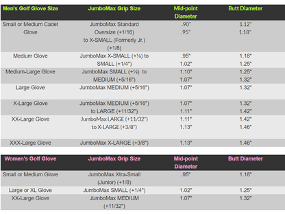 JumboMax JMX UltraLite - Low Scores Golf